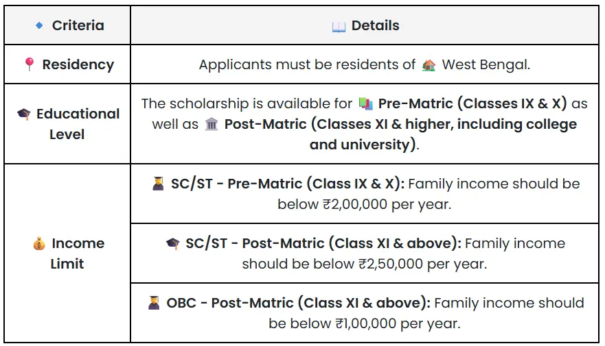 oasis scholarship eligibility, oasis scholarship criteria