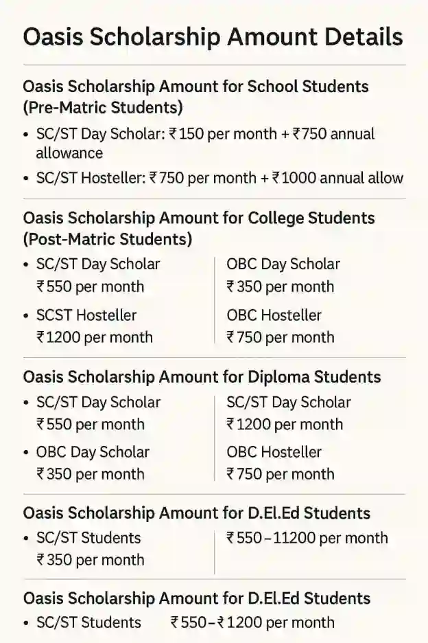 oasis scholarship amount, oasis amount, oasis scholarship payment
